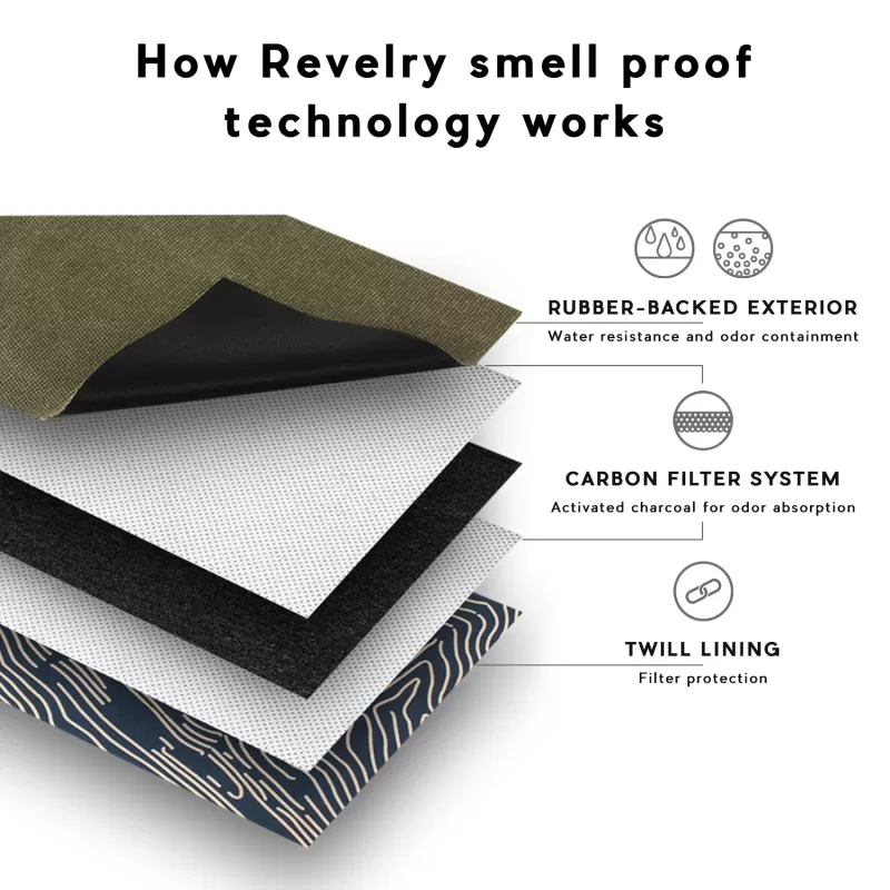 Revelry Gordito - Smell Proof Padded Pouch - Maroon Pattern - Image 3